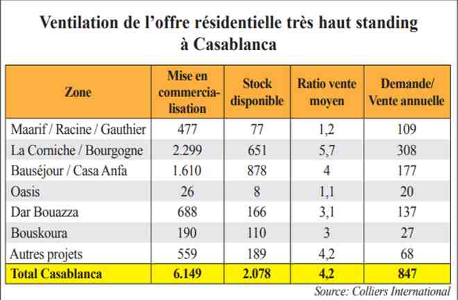 Quel est le meilleur quartier de Rabat ?