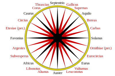 Quels sont les noms des 4 vents ?