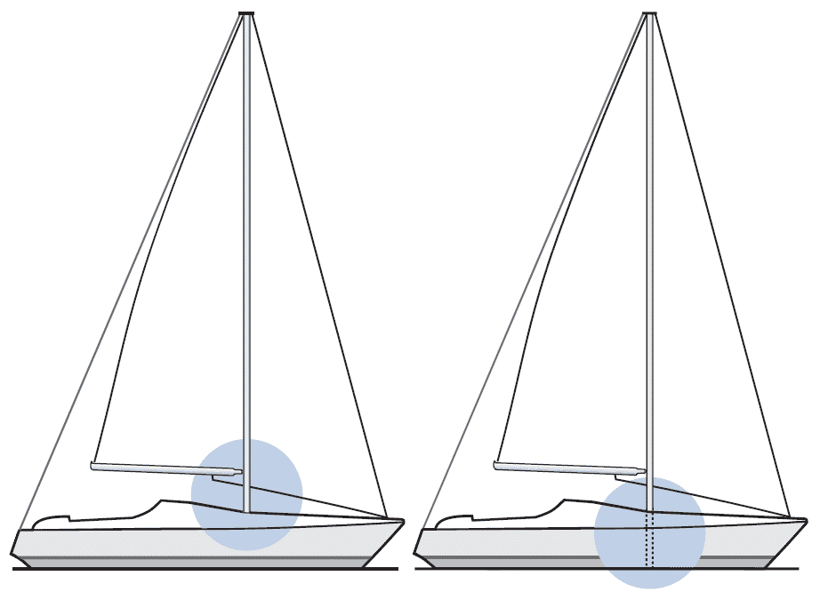 Quel mat pour quelle voile ?